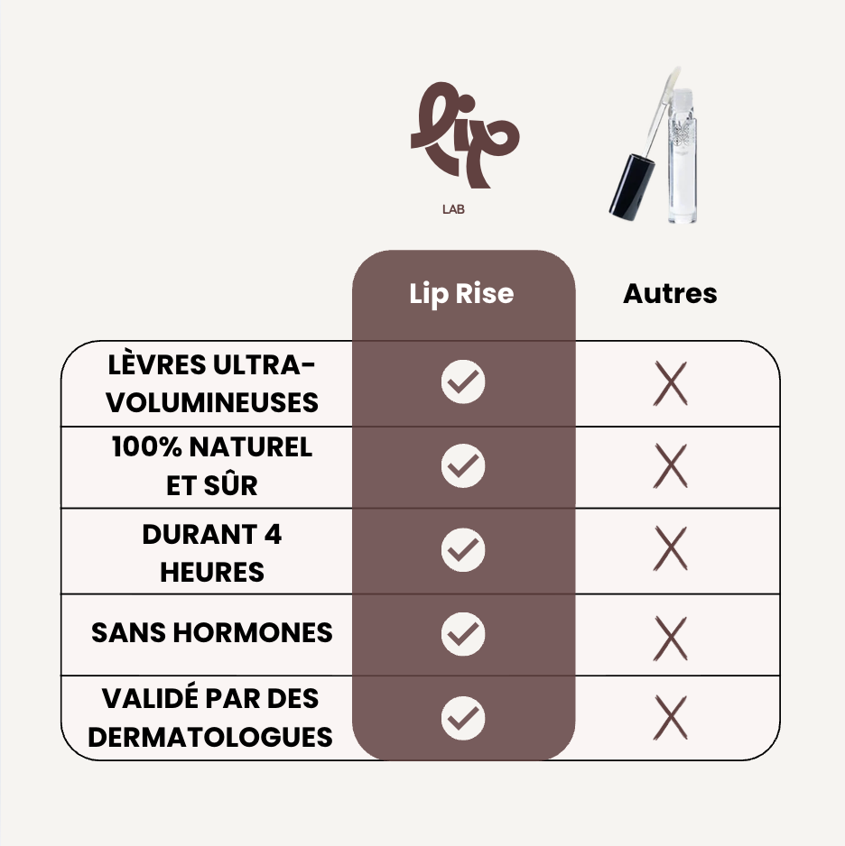 The Lip Lab - Repulpeur Extrême de lèvres