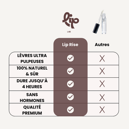 The Lip Lab - Lip Rise: Repulpeur de lèvres