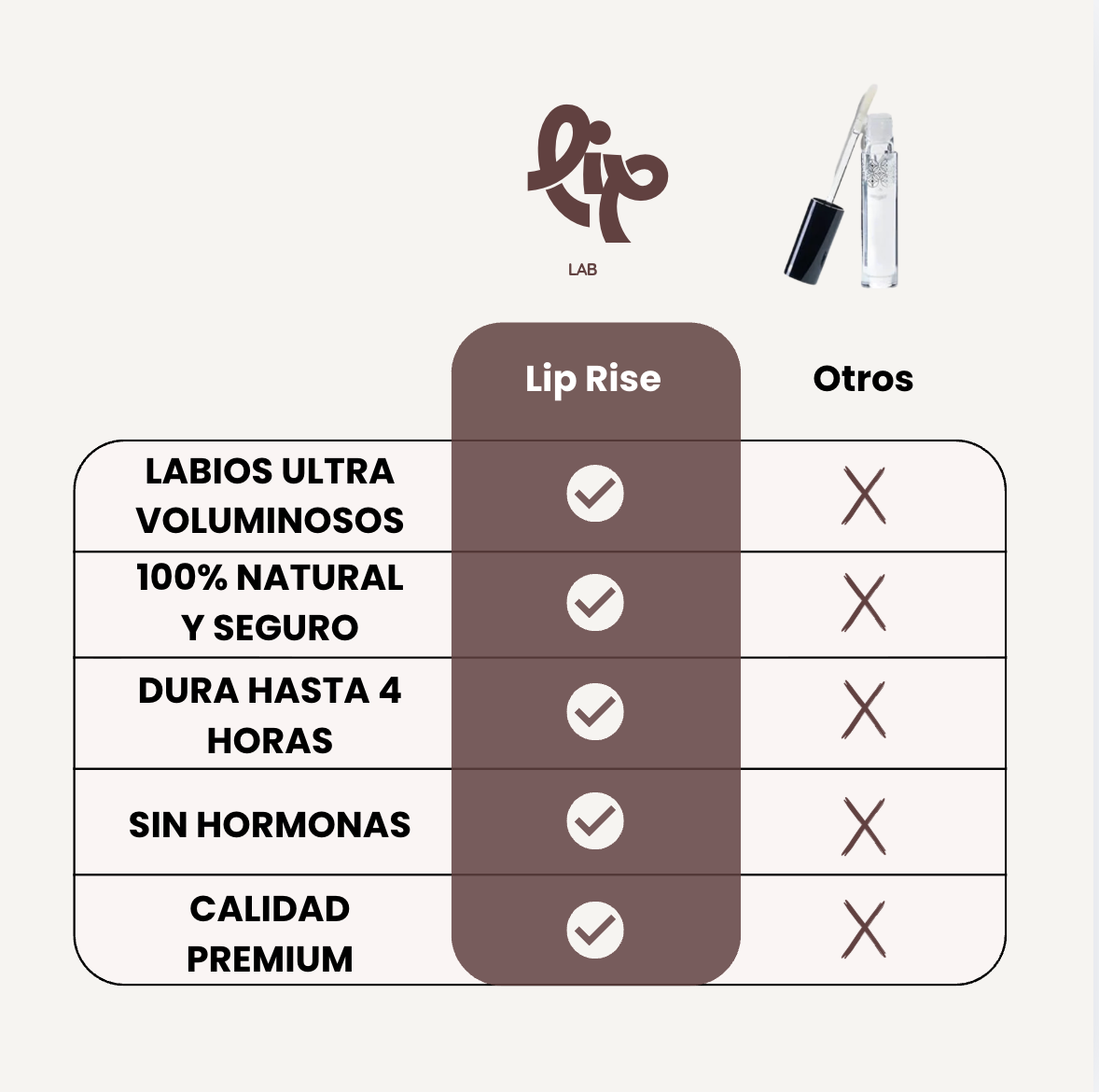 The Lip Lab - Lip Rise: Repulpador de labios